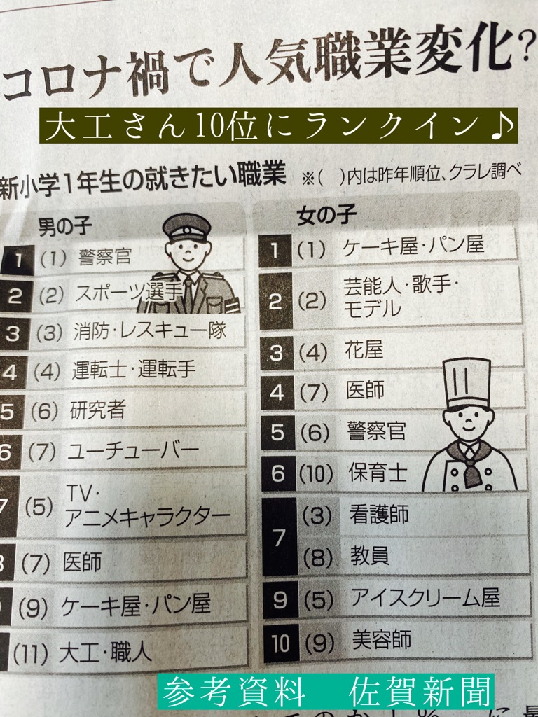 人気職業ランキング